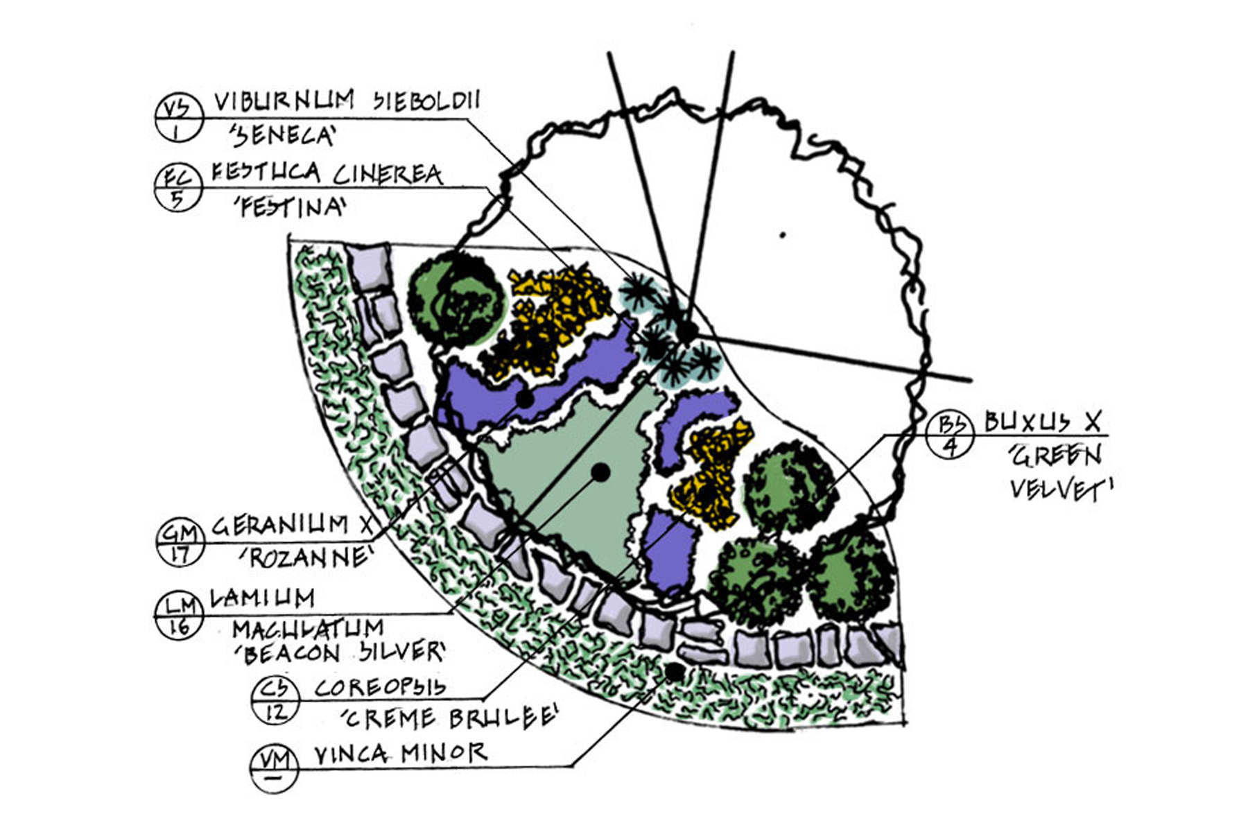 Plant bed design document